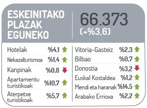 Eskeinitako plazak eguneko