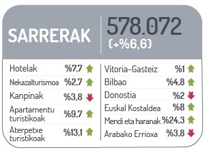 Sarrerak
