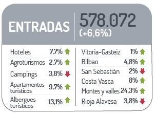 Datos entradas