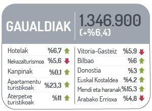 Gaualdiak