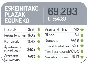 Eskeinitako plazak eguneko