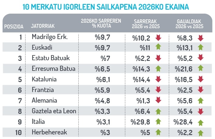 Merkatu igorle nagusiak