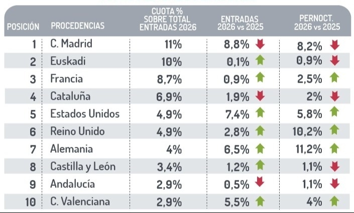 Ranking de mercados emisores