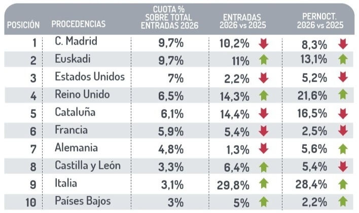 Ranking de mercados emisores