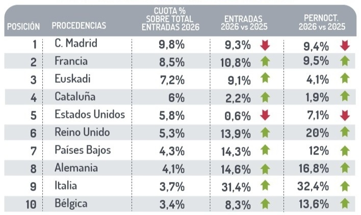 Ranking de mercados emisores