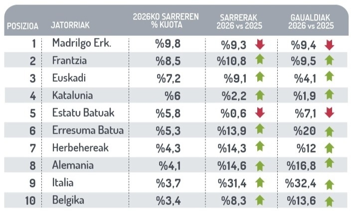 Merkatu igorle nagusiak