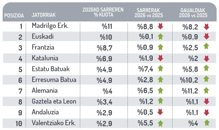 Merkatu igorle nagusiak